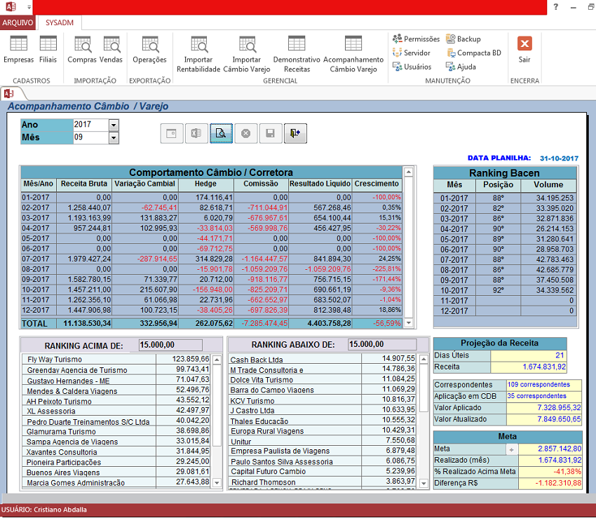 Software Dashboard Operações Câmbio e Varejo